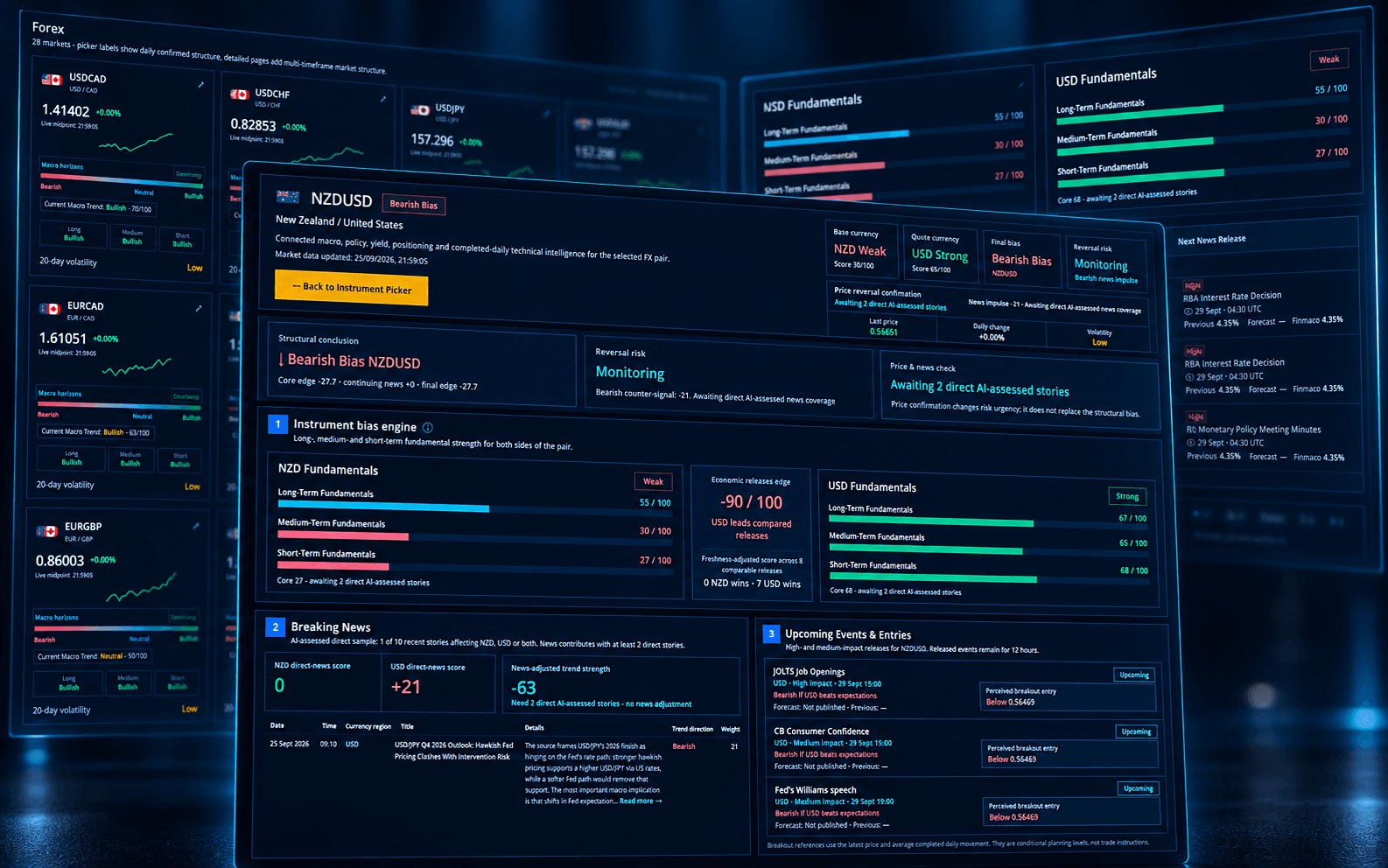 Finmaco FX pair intelligence comparing the two economies behind a currency pair