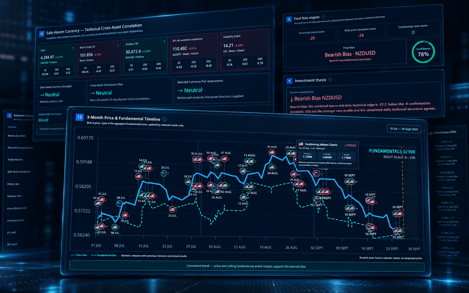 Finmaco Quant Research workspace for historical market and event evidence